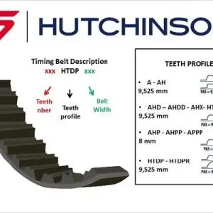 Pasek rozrządu HUTCHINSON 116 HTD 19 Oferta czasowa